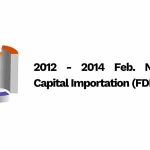 2012 - 2014 Feb. Nigerian Capital Importation (FDI)