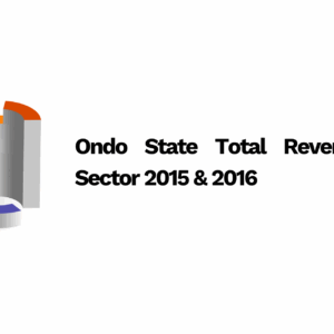 Ondo State Total Revenue by Sector 2015 & 2016